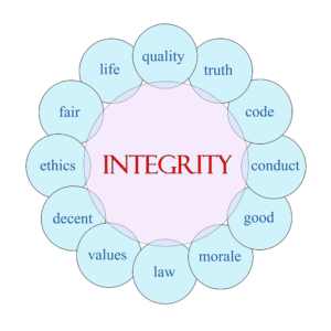 Integrity and Core Values