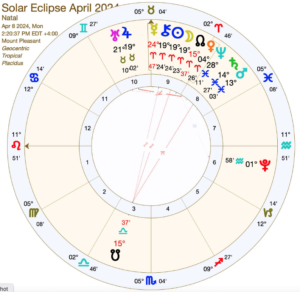  Astrology Chart for Eclipse 2024-04-08