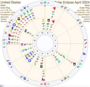 United States Chart and Eclipse Chart